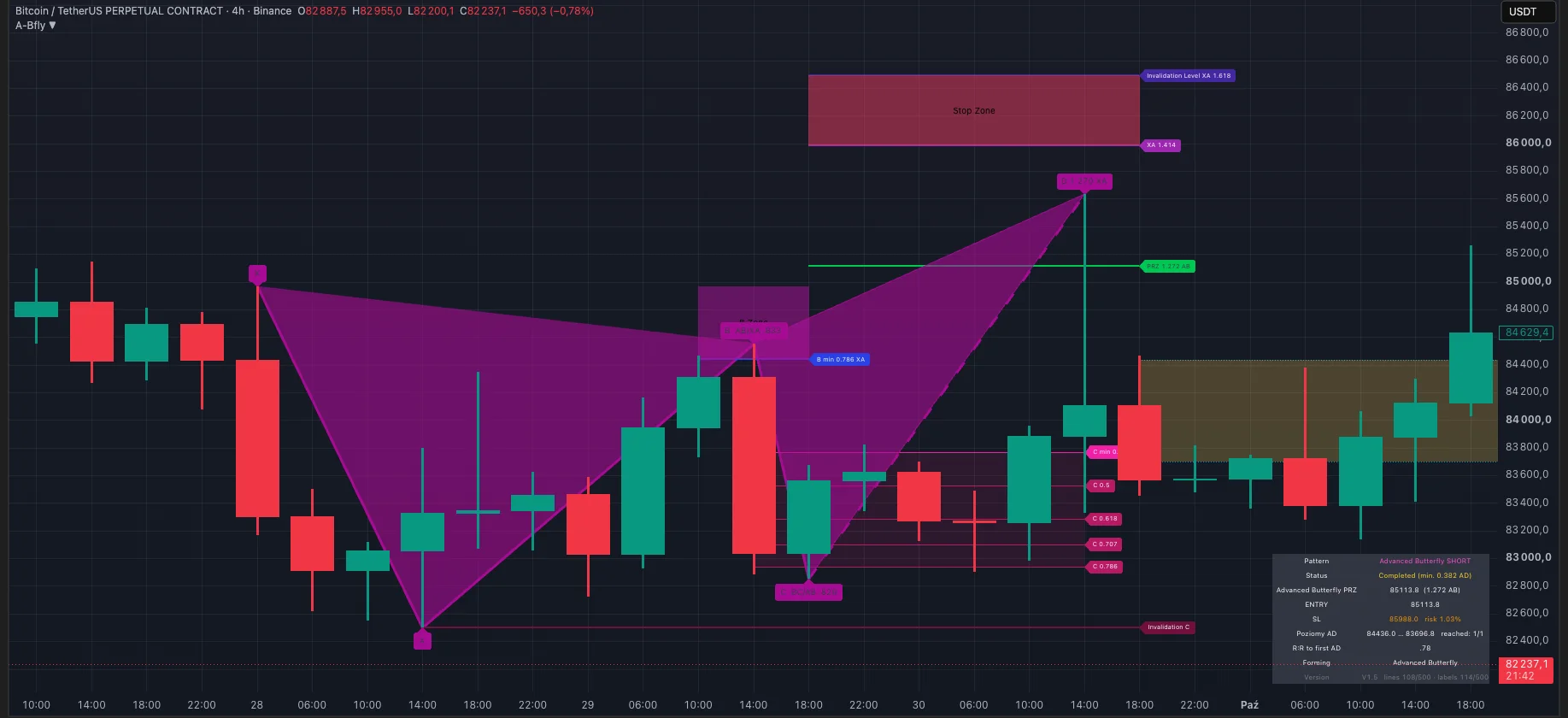 Bearish — READY