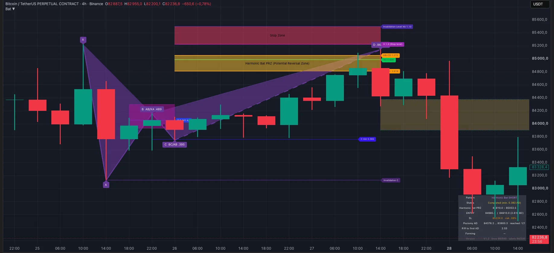 Bearish — READY