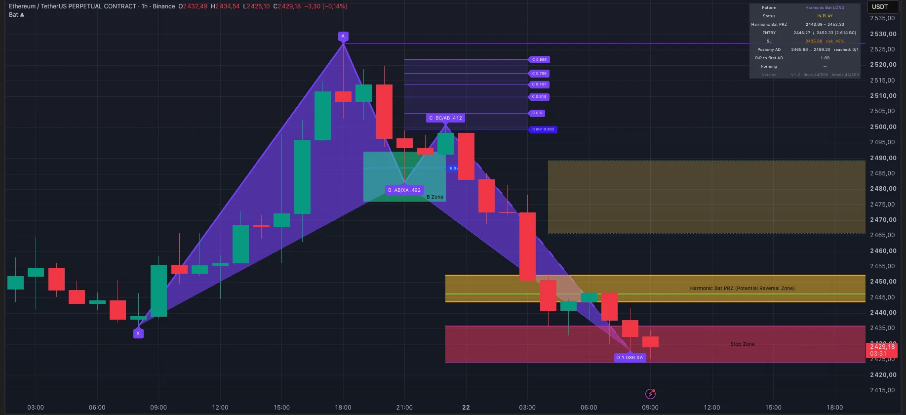 IN PLAY on ETH 1h